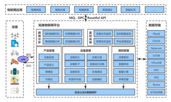 数据科学与大数据技术_大数据技术国内外应用研究状况_大数据技术