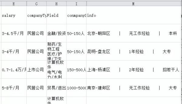 “数据分析岗位”招聘情况分析！| Execl版