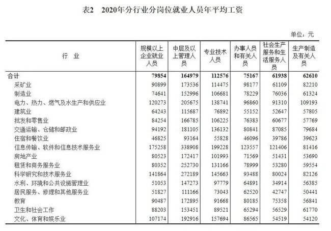 需要分析数据的会计毕业论文题目_数据的分析知识网络图_招聘网站数据分析