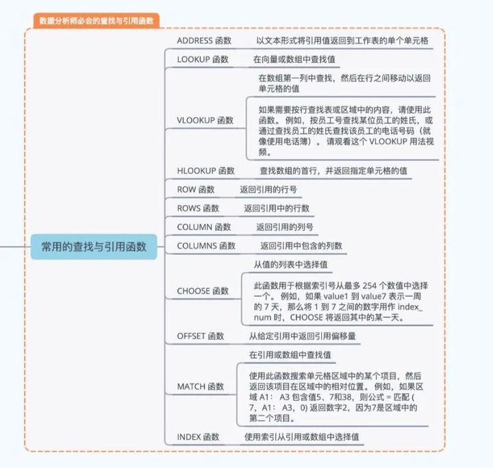 数据分析ppt_数据的分析单元测试题_数据包络分析ppt答案