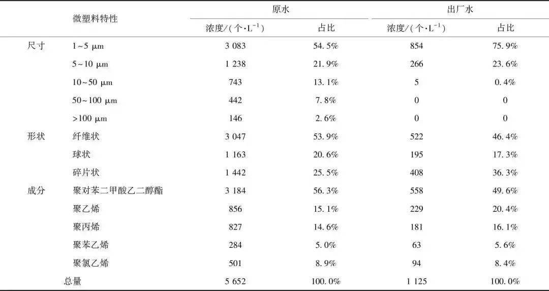 数据包络分析ppt答案_数据分析ppt_数据的分析单元测试题