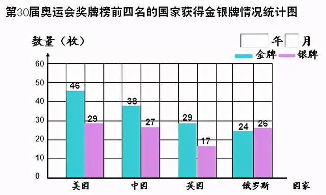 马志明 大数据与统计_大数据时代下的统计学_大数据与应用统计硕士