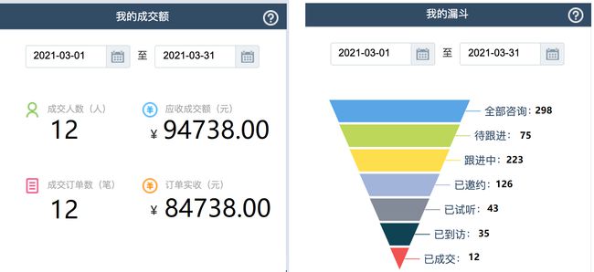 数据的分析_meta分析 漏斗图_漏斗数据分析