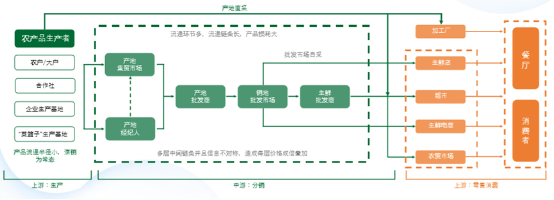 生鲜电商目标消费者分析_2017生鲜电商数据分析_生鲜电商pest分析