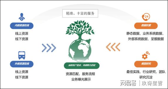 大数据 云时代_互联网进入大数据时代_物联网与大数据的关系