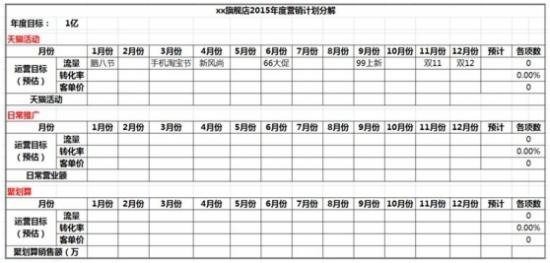 房地产运营中心包括哪些部门_运营部门管理制度_数据分析部门运营管理