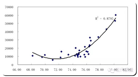 大数据时代下的统计学_大数据时代的统计论文_学云计算还是学大数据