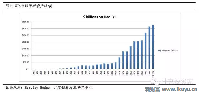 量化深度|颠覆性的遗传算法：以后世界不再需要交易员了吗？