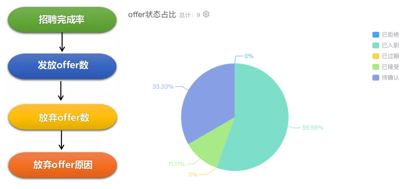 招聘数据分析怎么写？教你一招实用数据分析方法