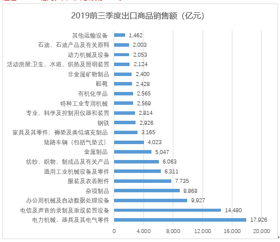 销售数据ppt模板_门店销售数据分析ppt_销售数据的</body></html>