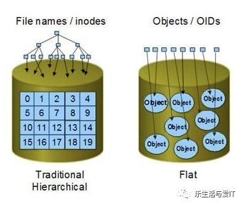 一本书读懂大数据百度网盘pdf下载