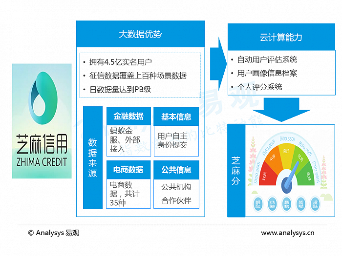 大数据应用场景_医疗大数据应用场景_大数据应用场景有哪些