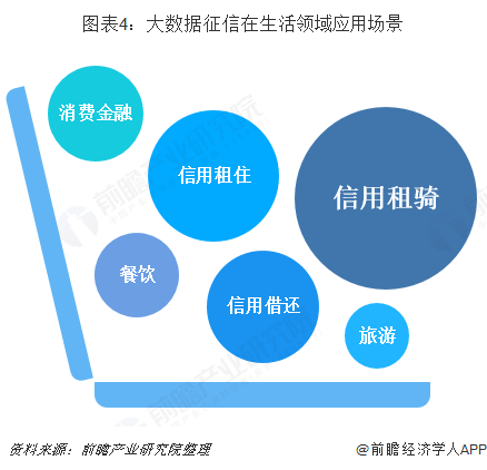 图表4：大数据征</body></html>