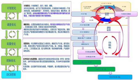 “业务数据化、数据业务化”-齐鲁石化智能工厂建设案例 能源化工企业智能工厂解读和实践案例(下)_Java_10