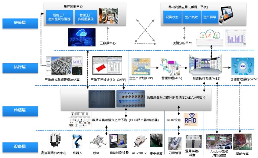 数据业务化_swan 预报 海浪 业务化_什么是业务化