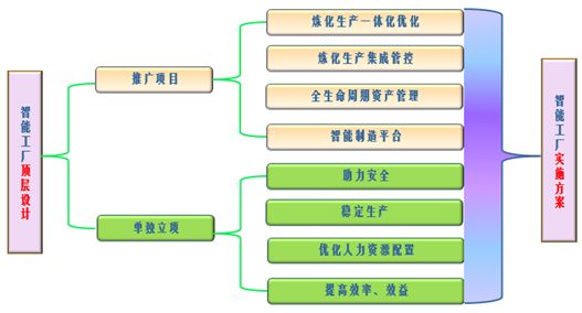 “业务数据化、数据业务化”-齐鲁石化智能工厂建设案例 能源化工企业智能工厂解读和实践案例(下)_Java_05