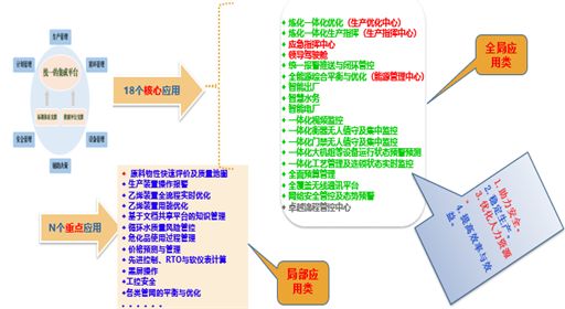 “业务数据化、数据业务化”-齐鲁石化智能工厂建设案例 能源化工企业智能工厂解读和实践案例(下)_Java_07