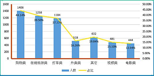 案例:共享经济—链接未来世界的入口 (第24辑)_共享经济_共享经济数据分析