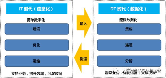 鸟哥笔记,数据运营,大数据产品设计与运营,数据分析