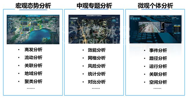 光音网络 大数据业务_数据业务化_中国移动通讯数据业务