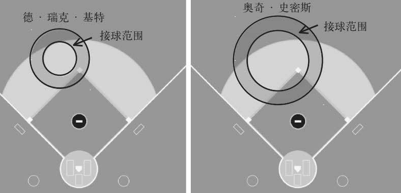 信号与噪声:大数据时代预测的科学与艺术