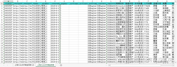 上海餐饮数据分析