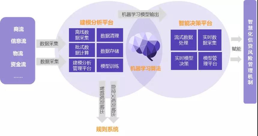 消费金融 大数据_房地产大数据营销创新_大数据时代金融创新
