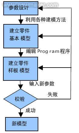基于html5和webgl技术的大规模数据可视化_大数据商业的可视化_大数据可视化研究现状