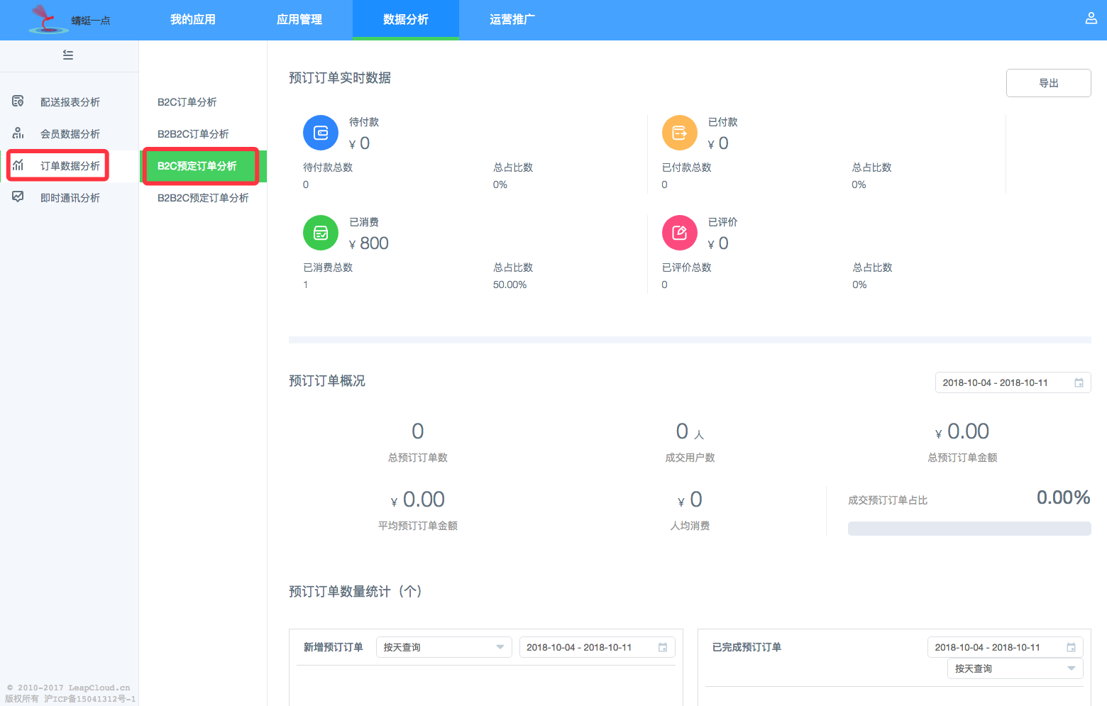 分析鲜花产品进行网上销售的特点_swot分析对于海职高进行分析_产品经理如何进行数据分析