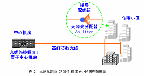 中国移动通讯数据业务_业务流程图 数据流程图_幻想</body></html>