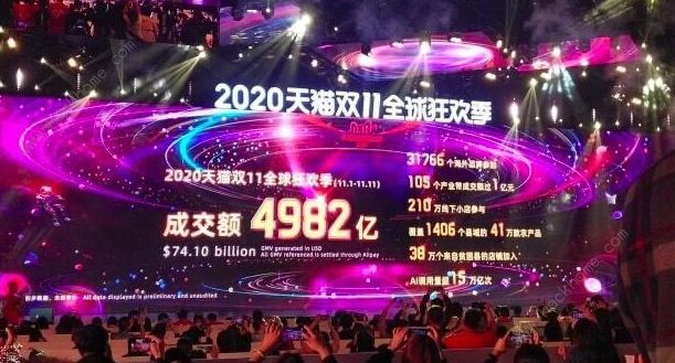 2020双十一成绩单：拼多多淘宝京东苏宁2020双十一最终销售额[多图]图片1