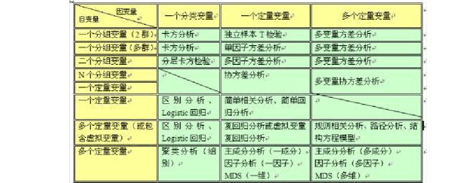 数据分析能力_营运能力分析_上海市外高桥保税区营运能力分析