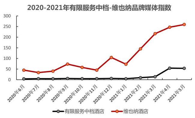 网络水军或网络推手的现象,实际上是一种营销_网络营销数据分析_数据营销软件