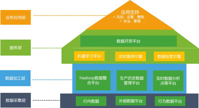 大数据时代的挑战与机遇_大数据时代机遇挑战_大数据时代测绘地理信息服务面临的机遇和挑战