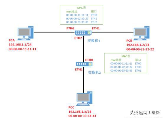 浅论数据通信原理发展及应用