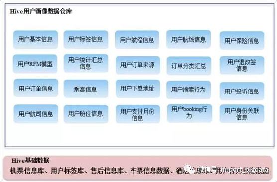 大数据应用场景 ppt_各种数据算法应用场景_大数据应用场景