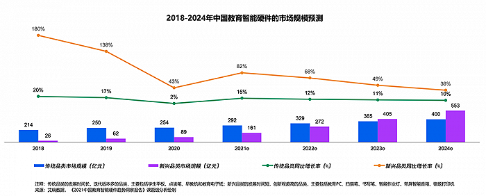wcdma单站验收做数据业务要求大道多少才行_wcdma数据业务优化_wcdma数据业务优化