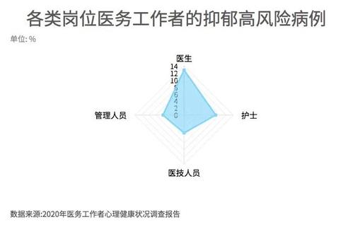 医务人员心理健康状况