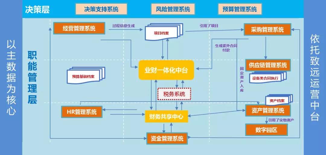 大数据时代企业的影响_\"大数据\"时代挑战信托营销规则 证券日报_大数据给生活什么影响