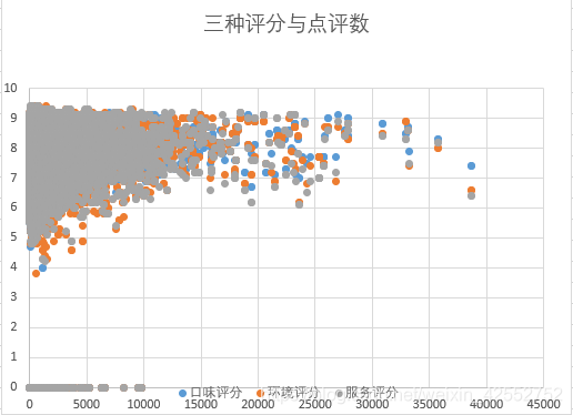 上海餐饮数据分析