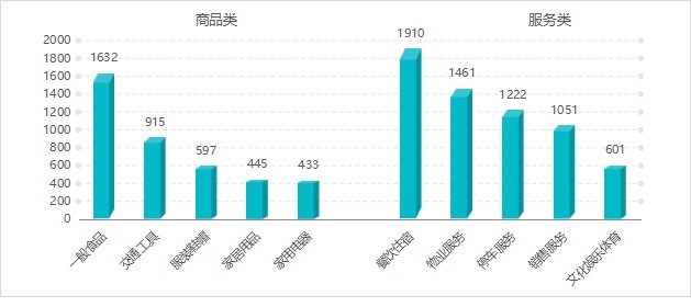 类似oneapm的开源工具_基于开源工具的数据分析_基于http 文件传输工具