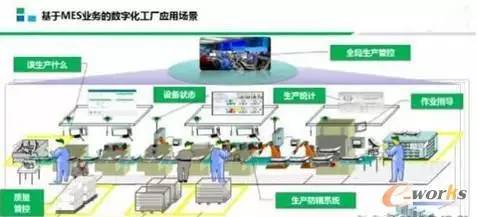 数字化车间 智能制造_德国通用电气公司aeg的透平机制造车间与机械车间_智</body></html>