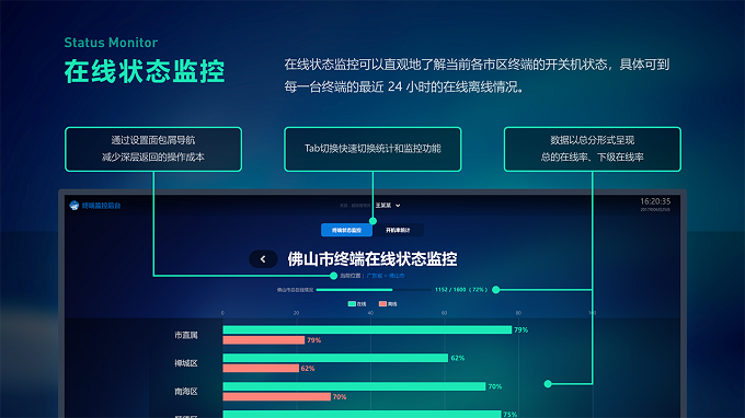 晨星资讯数据分析员_晨星资讯工资_晨星资讯的数据分析员