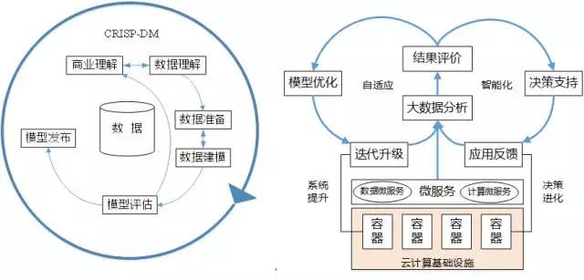 大数据可视化_大数据可视化技术_大数据可视化系统