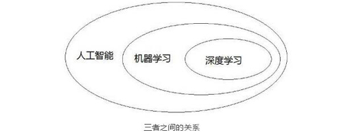 百度深度学习