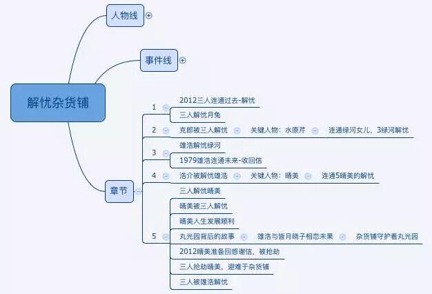 云时代大数据_大数据时代读后感_大数据30时代
