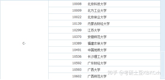 数据分析考研方向