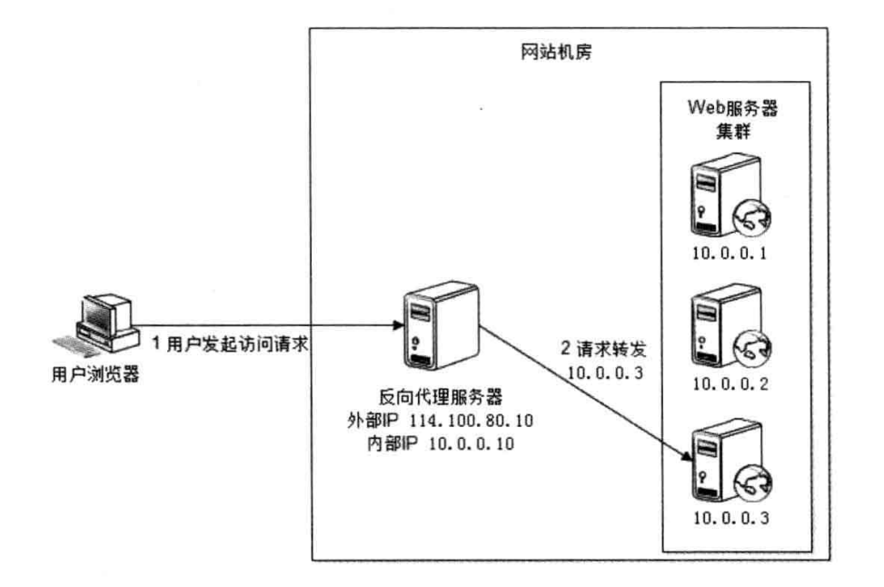 php大数据渲染_php 处理大数据业务_php 一小时处理30w数据