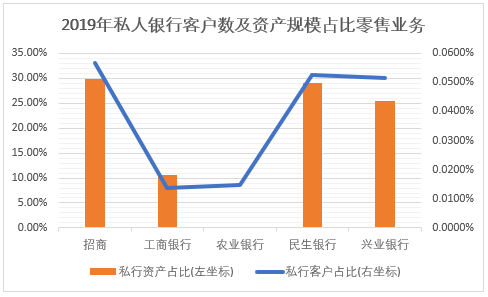 《2020中国电子银行发展报告》显示——个人手机银行用户比例达71%