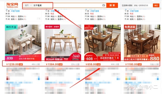 电商平台怎样分析数据_二手车电商数据_电商数据分析